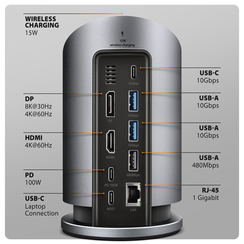 Axagon HMC-WL9 USB 10Gbps hub with Qi, 3x USB-A, USB-C, HDMI & DP 4k/60Hz, RJ-45, PD – image 3