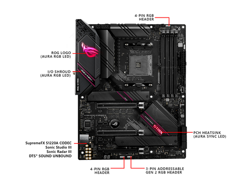 ASUS ROG STRIX B550-E GAMING – image 3
