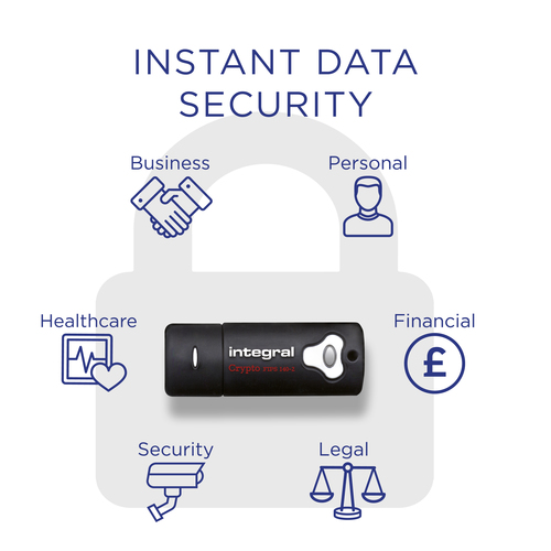 Integral 32GB HARDWARE ENCRYPTED USB 3.0 DRIVE SECURE PASSWORD 256 AES FIPS 140-2 CRYPTO – image 3