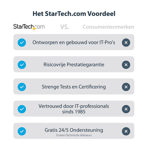 StarTech.com DVI2DP2 - DVI-D naar DP video adapter, afbeelding 10
