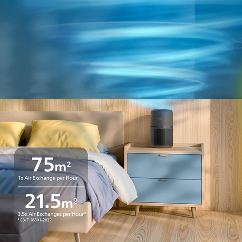 Philips AC0721/13 air purifier 75 m² – image 3