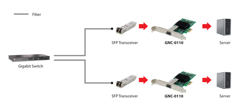 Levelone Gigabit Glasvezel PCIe Netwerkkaart SFP, afbeelding 2