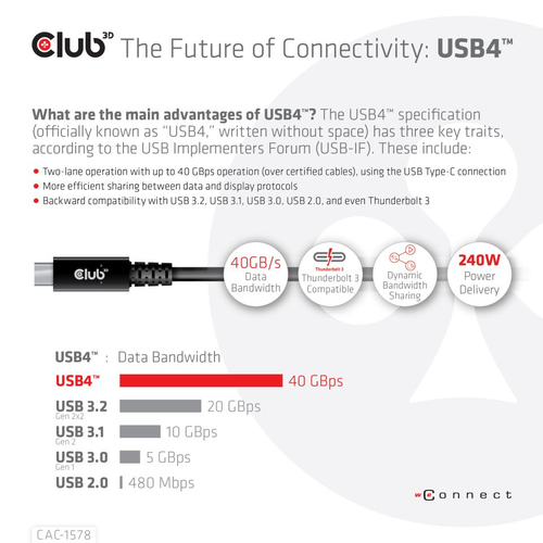Club 3D USB-C 4 Gen3x2 kabel, afbeelding 5