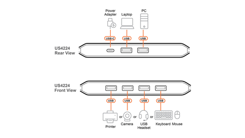 ATEN 2 x 4 USB 2.0 Sharing Switch – image 5