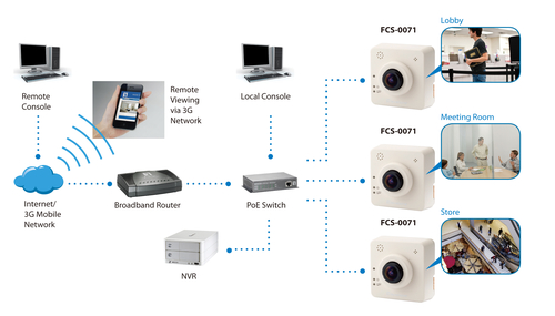 LevelOne Panoramic Network Camera, 2-Megapixel, 802.3af PoE, Day & Night – image 6