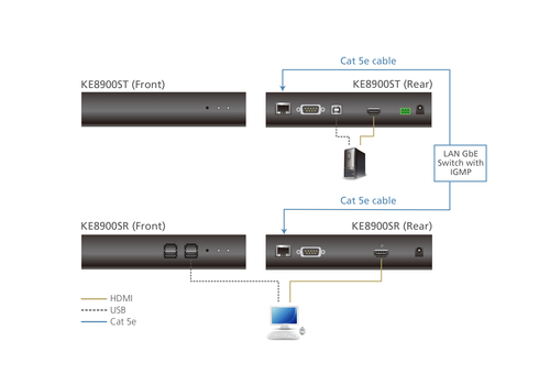 ATEN KE8900SR KVM extender Receiver – image 5