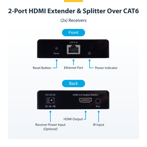 StarTech.com 2-Port HDMI Extender and Splitter Over CAT6, 4K – image 5