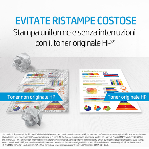 HP 128A – Multipack nero originale