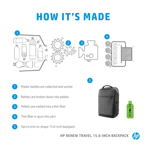 HP Renew Travel – image 6
