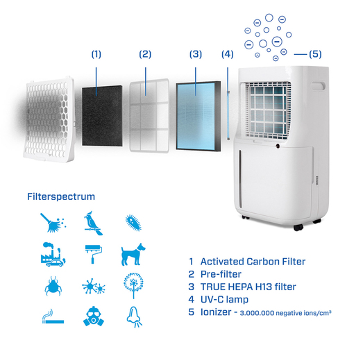 Clean Air Optima CA-705 Smart Luchtontvochtiger Wit, afbeelding 4