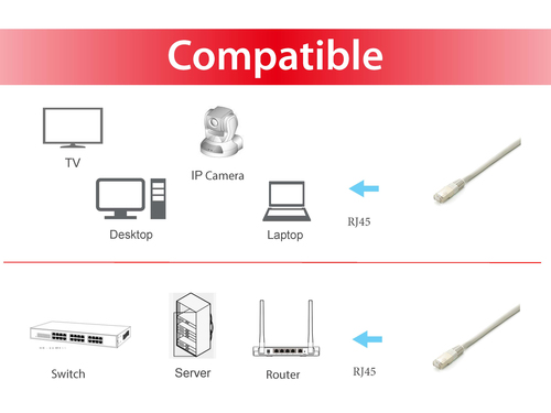 Equip Patchkabel Cat6A 10x/Box S/FTP 2xRJ45 0.25m ws LSZH, afbeelding 4