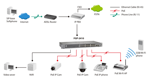 LevelOne 26-Port Fast Ethernet PoE Switch, 2 x Gigabit SFP/RJ45 Combo, 802.3at/af PoE, 24 PoE Outputs – image 5
