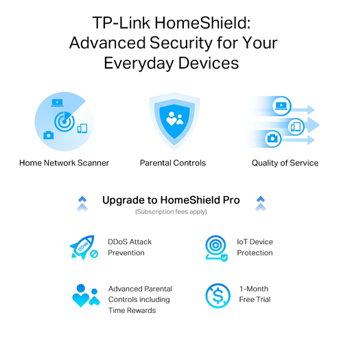 AX3000 Multi-Gigabit Wi-Fi 6 Router with 2.5G Port, Dual-Band, OneMesh™ /Vpn Supported, USB 3.0 Port, Qualcomm CPU, Ideal for Gaming Xbox/PS4/8K Steam, TP-Link HomeShield (Archer AX55 Pro), New - image 6