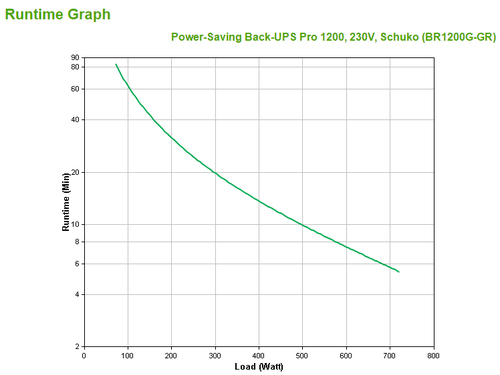 APC Back-UPS PRO 1200VA noodstroomvoeding, afbeelding 3