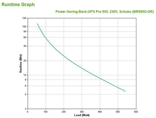 APC Back-UPS PRO BR900G-GR - noodstroomvoeding, afbeelding 3