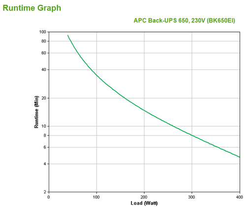 APC Back-UPS BK650EI - 650VA, afbeelding 3