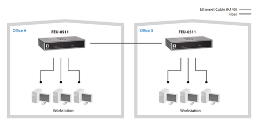 LevelOne FEU-0511 - Switch, afbeelding 6