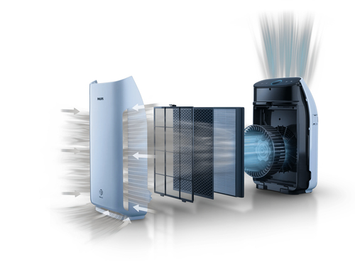 Philips AC1217/10R1 air purifier 62 m² – image 5