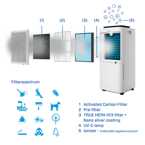 Clean Air Optima CA-707 Smart Luchtontvochtiger Wit, afbeelding 4