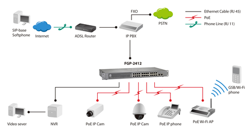 LevelOne 26-Port Fast Ethernet PoE Switch, 2 x Gigabit SFP/RJ45 Combo, 802.3at/af PoE, 24 PoE Outputs – image 5