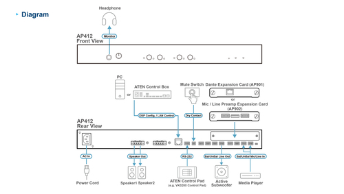 ATEN 4 × 120W Power Amplifier with DSP – image 4