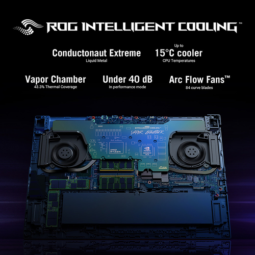 ASUS ROG Strix SCAR 17 G733PZ-LL002W AMD Ryzen™ 9 7945HX Laptop – image 8