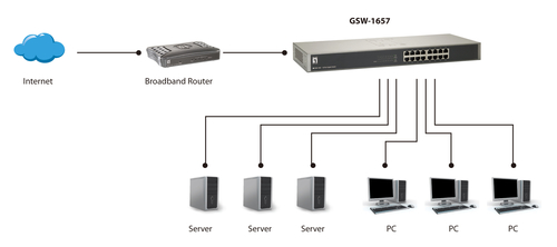 LevelOne GSW-1657 - Switch, afbeelding 5