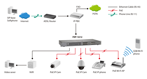 LevelOne FEP-1612 - Switch, afbeelding 5