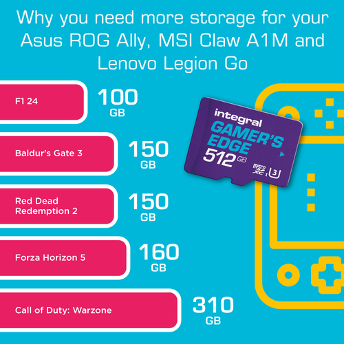Integral 512GB MICRO SD CARD UHS-1 U3 4K CL10 V30 A1 GAMERS EDGE CARD FOR NINTENDO SWITCH UP TO 180MBS READ 150MBS WRITE – image 8
