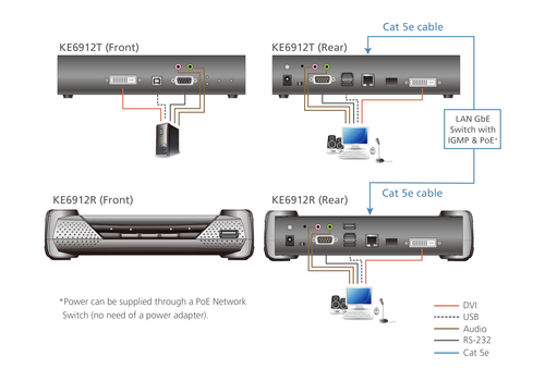 ATEN KE6912 KVM extender Transmitter & receiver – image 7