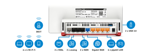 FRITZ!Box 7583 VDSL INT – image 2