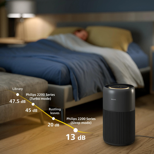 Philips 2200 series AC2221/63 air purifier 109 m² – image 3