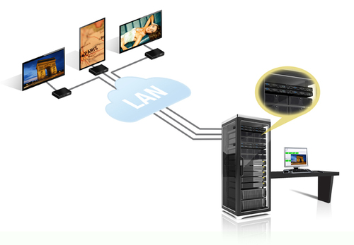 Matrox Video-Encoder/Decoder-Kit