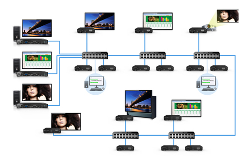 Matrox Video-Encoder/Decoder-Kit