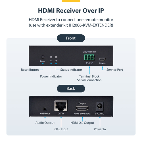 StarTech.com HDMI Receiver Over IP Network for the IH2006 Product Series, 4K – image 9
