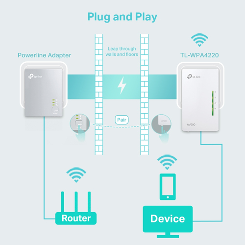 tpplc utility no device connected