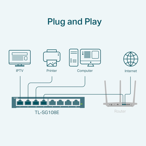 TP-Link TL-SG108E 8-Port Gigabit Easy Smart Network Switch – Managed Desktop Ethernet Switch - image 3