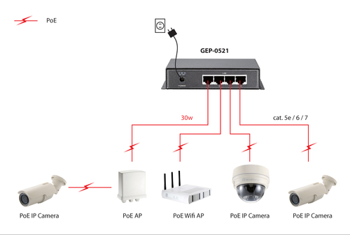 LevelOne GEP-0521 - Switch, afbeelding 4