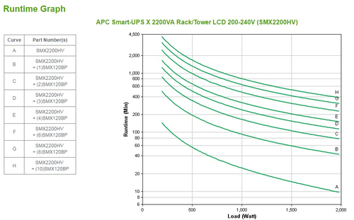 APC Smart-UPS X SMX2200HV - 2200VA, afbeelding 5