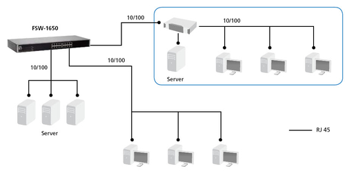 LevelOne FSW-1650 - Switch, afbeelding 5