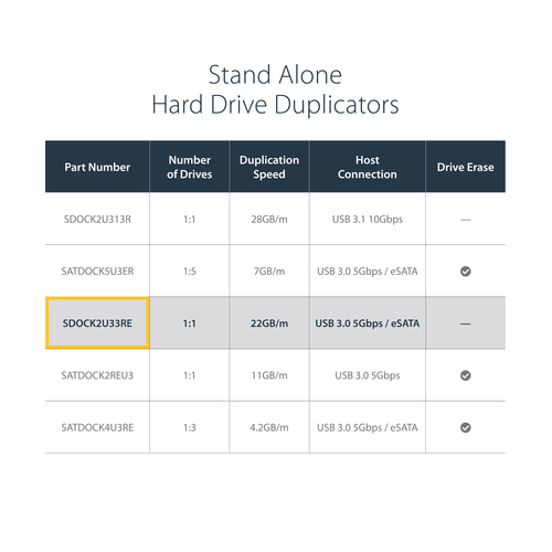 StarTech.com Dual Bay Hard Drive Duplicator, Standalone USB 3.0 (5 Gbps) / eSATA to 2.5/3.5" SATA III HDD/SSD Cloner/Copier, Hard Drive Docking Station, Hard Di – image 9