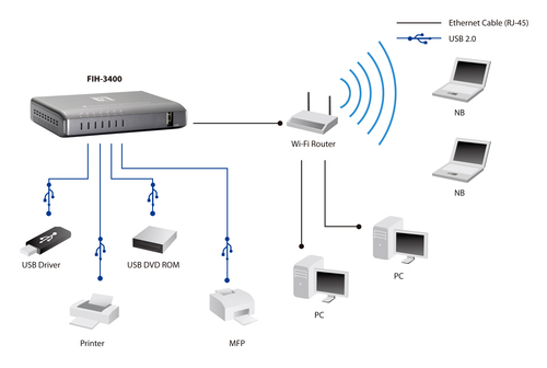 LevelOne FIH-3400 interface hub Silver – image 2