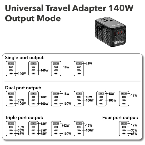 Verbatim UTA-10 140W GaN III Universal Travel Adapter with 2 x USB-C PD 3.1 & QC 4+, 1 x USB-C PD 3.0 & 1 x USB-A QC 3.0 ports – image 2