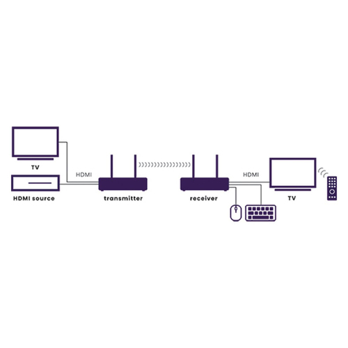 Marmitek TV Anywhere Wireless 4K – Foto 2 von 10