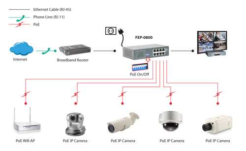 Level One FEP-0800 - Switch, afbeelding 4