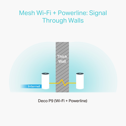 TP-Link Deco P9 Whole Home WiFi System - Triple Pack, White - image 3