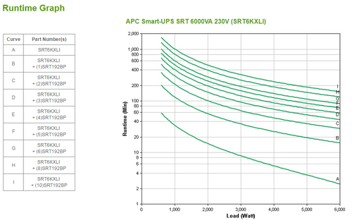 APC Smart-UPS On-Line 6000VA noodstroomvoeding, afbeelding 6