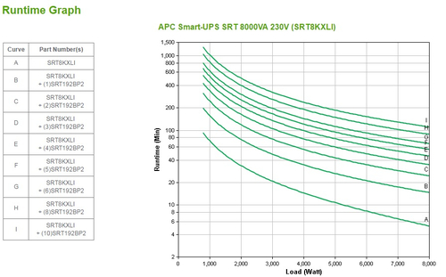 APC Smart-UPS SRT 8000VA Tower 230V