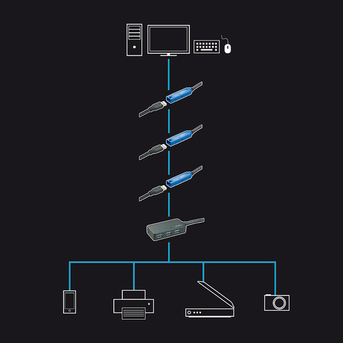 LINDY 10m USB 3.0 Active Extension Pro 4 Port Hub, afbeelding 4