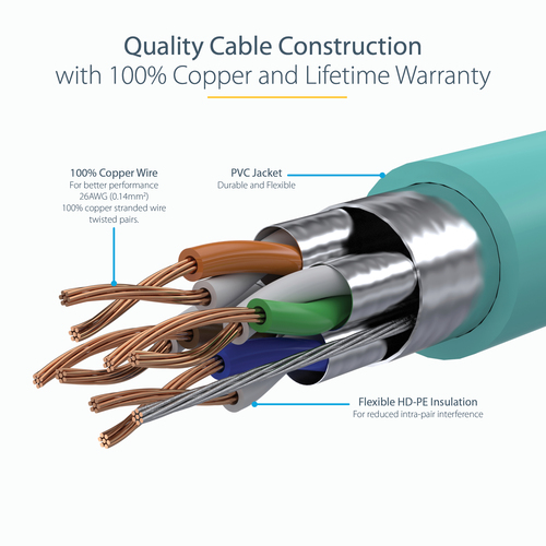 StarTech.com 0.50 m CAT6a Cable - 10 Category 6a Shielded Snagless RJ45 100W Patch Cord - 10GbE Aqua UL/TIA Certified CAT 6a Afskærmet parsnoet (STP) 50cm Patchkabel Akvamarin – billede 7
